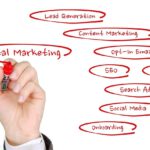 Marketing Strategy: What It Is, How to Create the Best One for 2024